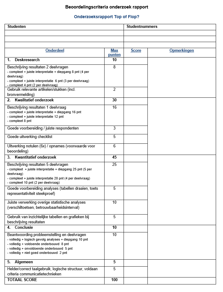 Beoordelingscriteria onderzoek rapport